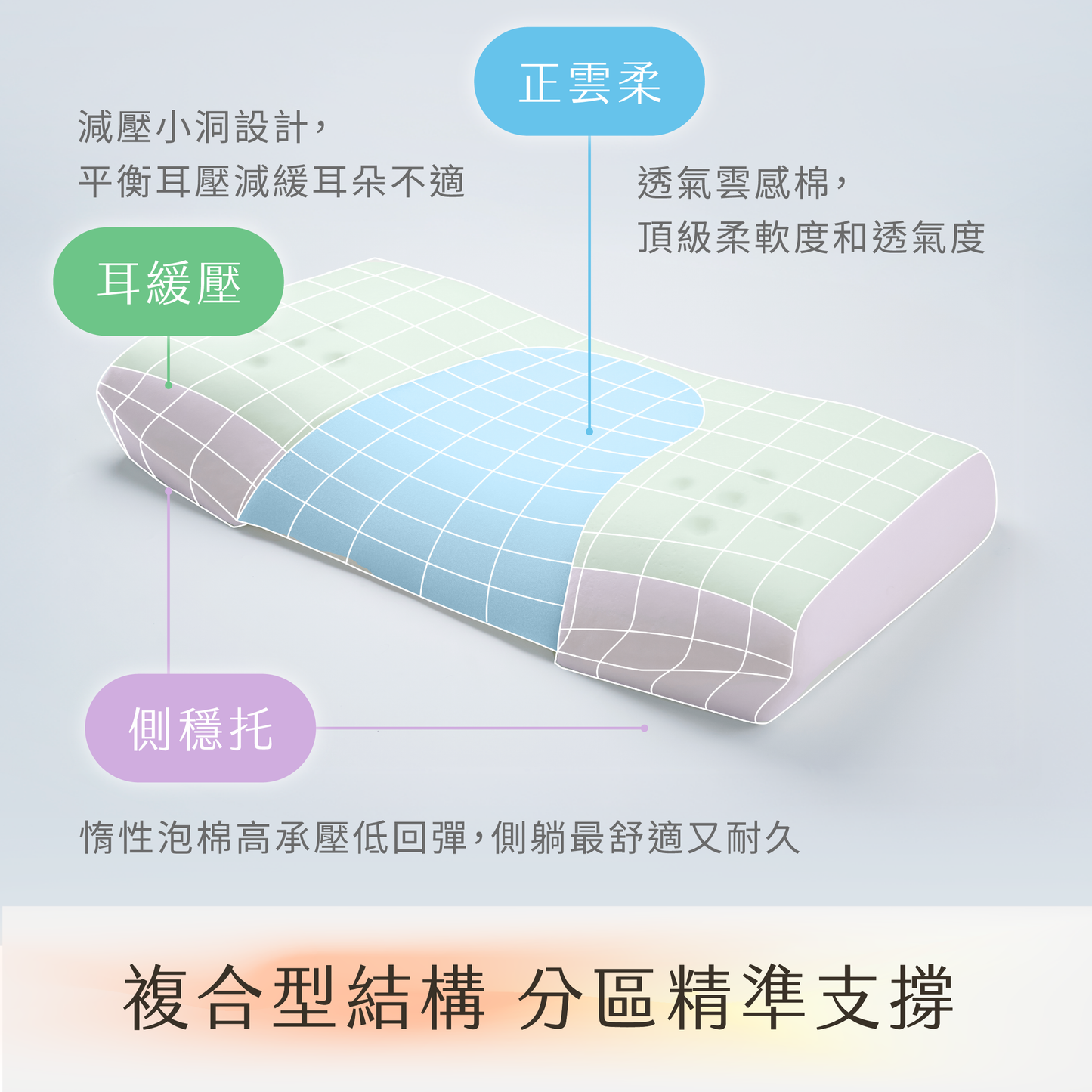 適肌調節枕